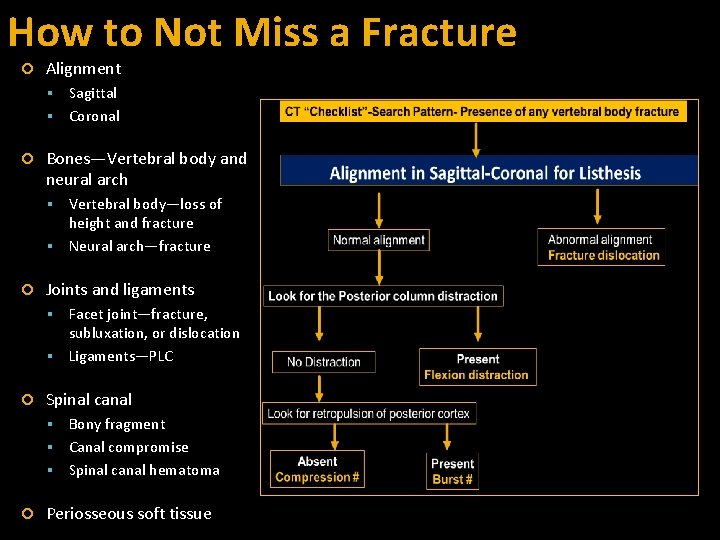 How to Not Miss a Fracture Alignment Sagittal Coronal Bones—Vertebral body and neural arch