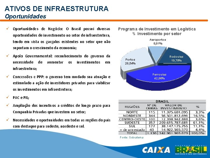 ATIVOS DE INFRAESTRUTURA Oportunidades ü Oportunidades de Negócio: O Brasil possui diversas oportunidades de