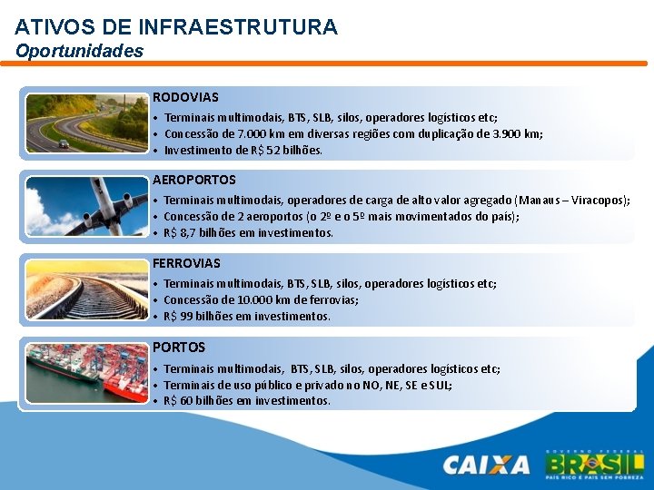 ATIVOS DE INFRAESTRUTURA Oportunidades RODOVIAS • Terminais multimodais, BTS, SLB, silos, operadores logísticos etc;