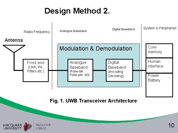 Proposed Ultra Wideband for Implant Wireless Body Area