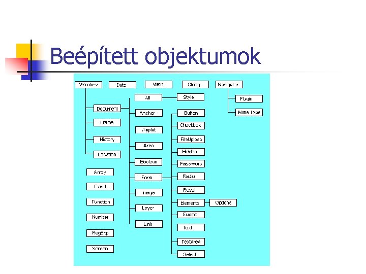 Beépített objektumok Beépített objektumok