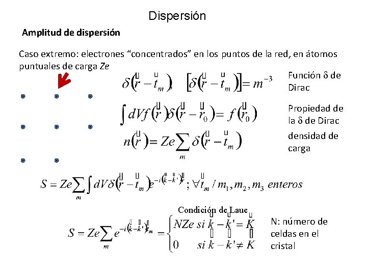 Dispersión Amplitud de dispersión Caso extremo: electrones “concentrados” en los puntos de la red,
