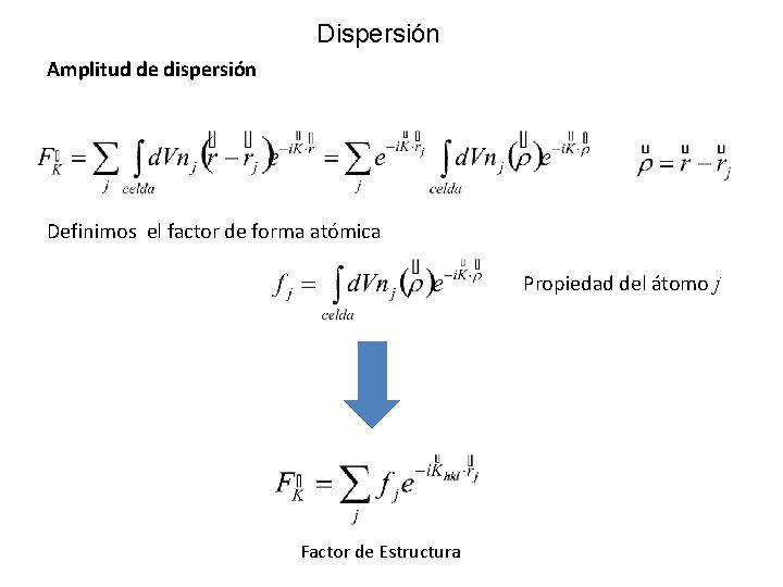 Dispersión Amplitud de dispersión Definimos el factor de forma atómica Propiedad del átomo j