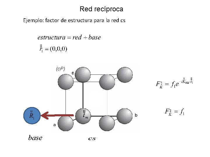 Red recíproca Ejemplo: factor de estructura para la red cs (c. P) 