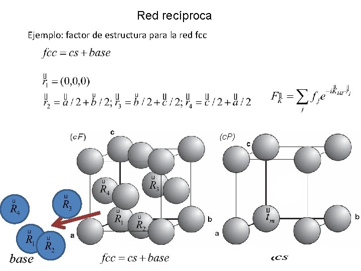 Red recíproca Ejemplo: factor de estructura para la red fcc (c. P) 