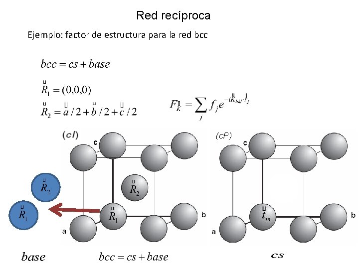 Red recíproca Ejemplo: factor de estructura para la red bcc (c. P) 