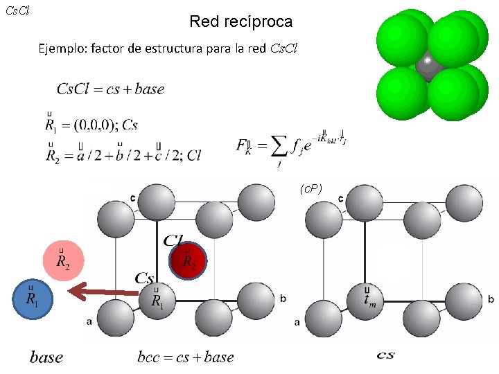 Cs. Cl Red recíproca Ejemplo: factor de estructura para la red Cs. Cl (c.