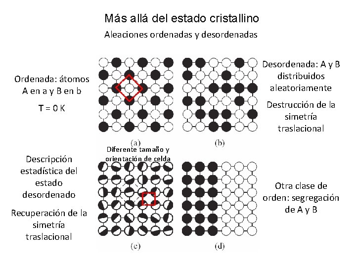 Más allá del estado cristallino Aleaciones ordenadas y desordenadas Desordenada: A y B distribuidos