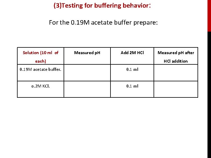 (3)Testing for buffering behavior: For the 0. 19 M acetate buffer prepare: Solution (10