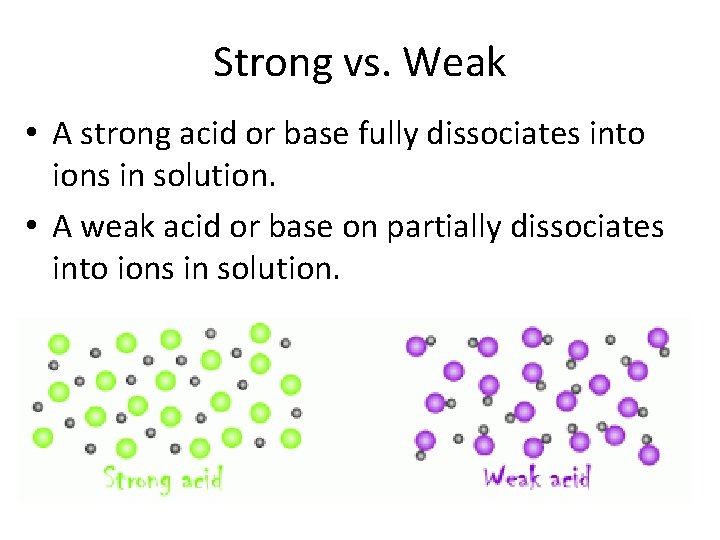 Strong vs. Weak • A strong acid or base fully dissociates into ions in