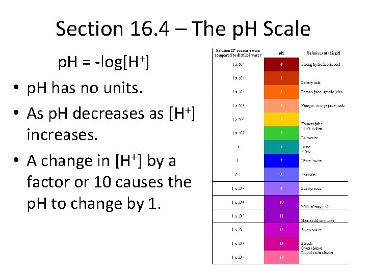 Section 16. 4 – The p. H Scale p. H = -log[H+] • p.