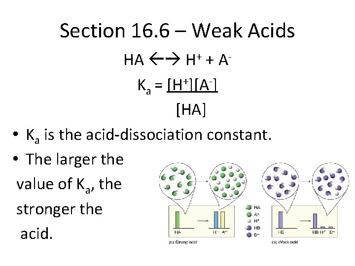 Section 16. 6 – Weak Acids HA H+ + AKa = [H+][A-] [HA] •