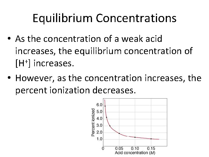 Equilibrium Concentrations • As the concentration of a weak acid increases, the equilibrium concentration