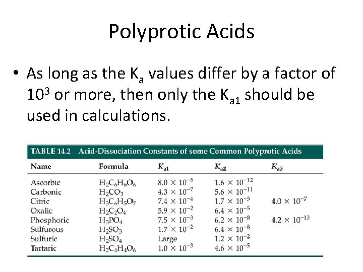 Polyprotic Acids • As long as the Ka values differ by a factor of