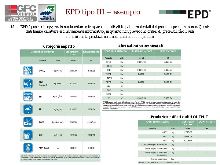 EPD tipo III – esempio Nella EPD è possibile leggere, in modo chiaro e