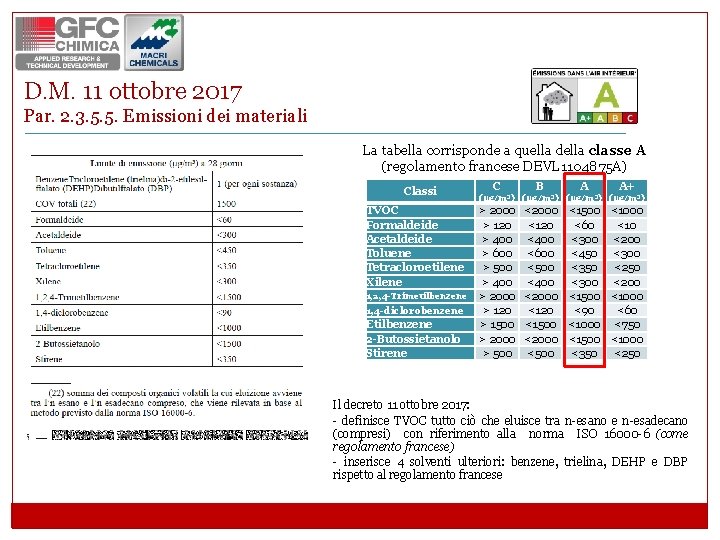 D. M. 11 ottobre 2017 Par. 2. 3. 5. 5. Emissioni dei materiali La