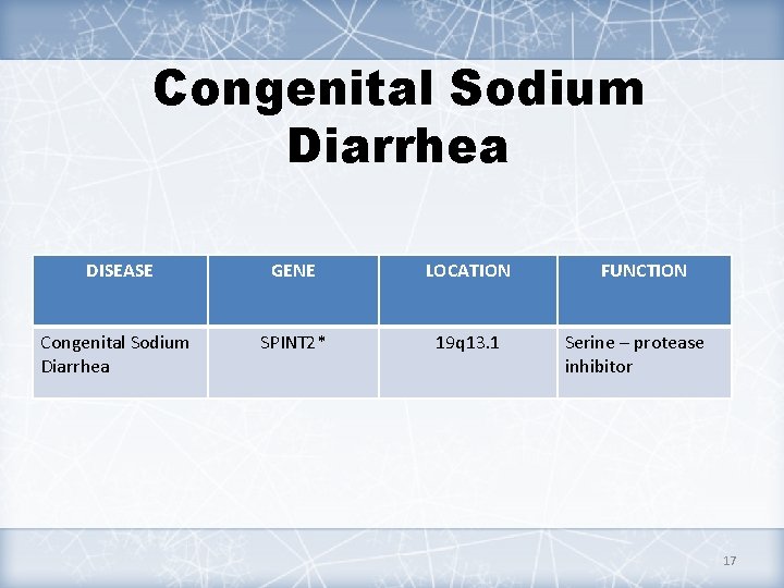 Congenital Sodium Diarrhea DISEASE GENE LOCATION Congenital Sodium Diarrhea SPINT 2* 19 q 13.