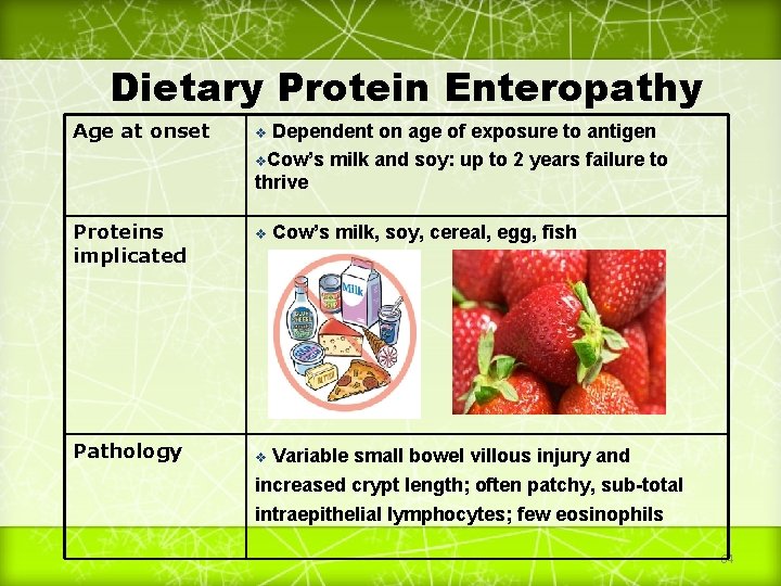 Dietary Protein Enteropathy Age at onset v Proteins implicated v Cow’s milk, soy, cereal,