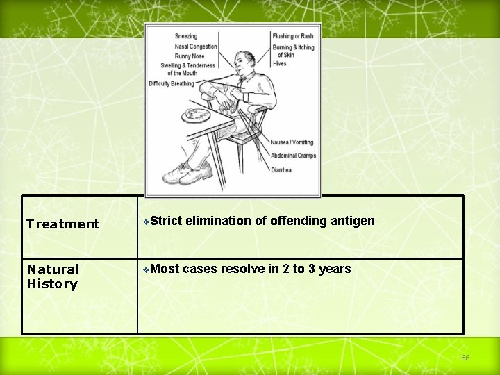 Treatment v. Strict Natural History v. Most elimination of offending antigen cases resolve in