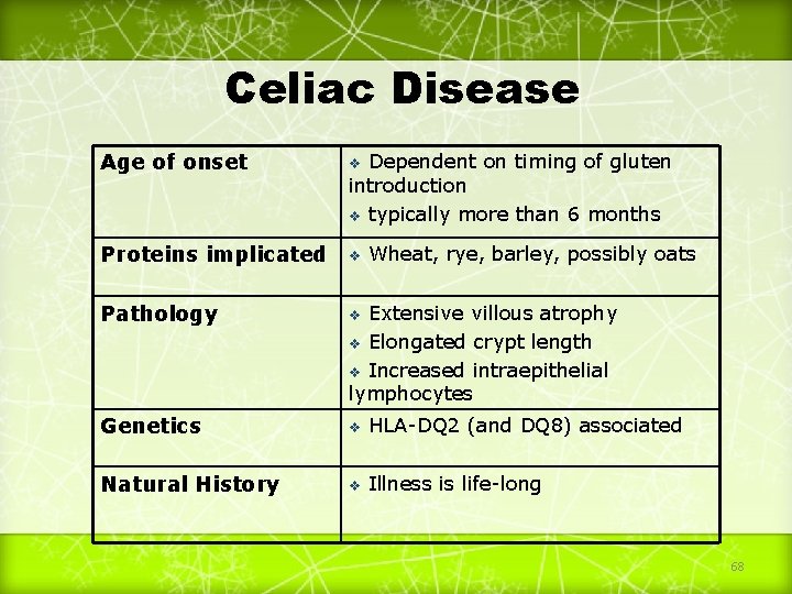 Celiac Disease Age of onset v Proteins implicated v Pathology v Genetics v HLA-DQ