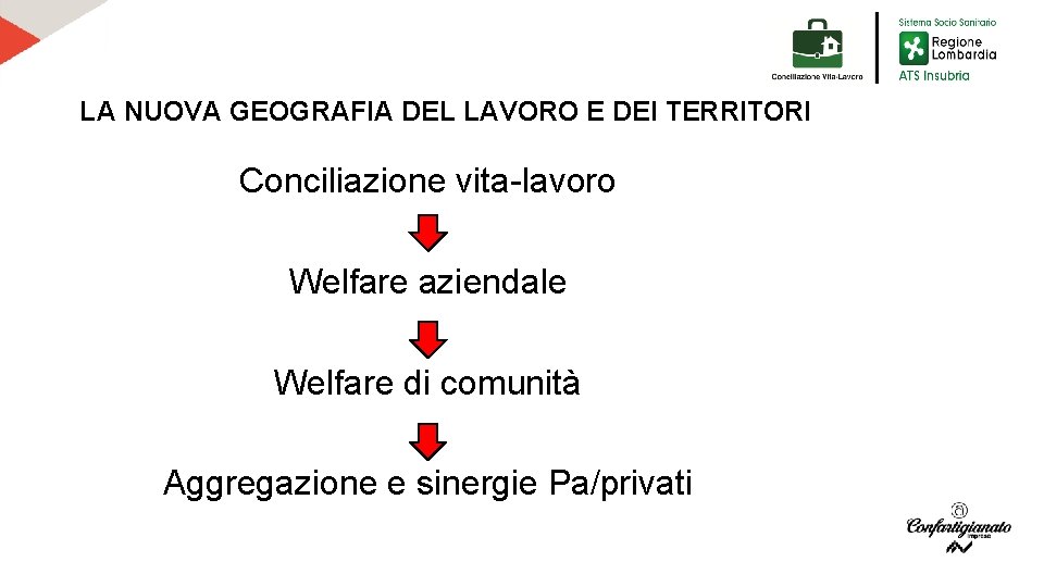 LA NUOVA GEOGRAFIA DEL LAVORO E DEI TERRITORI Conciliazione vita-lavoro Welfare aziendale Welfare di