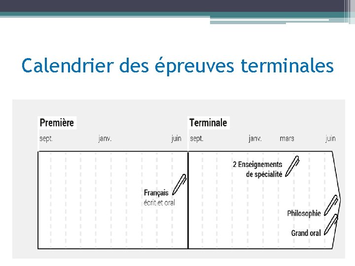 Calendrier des épreuves terminales 