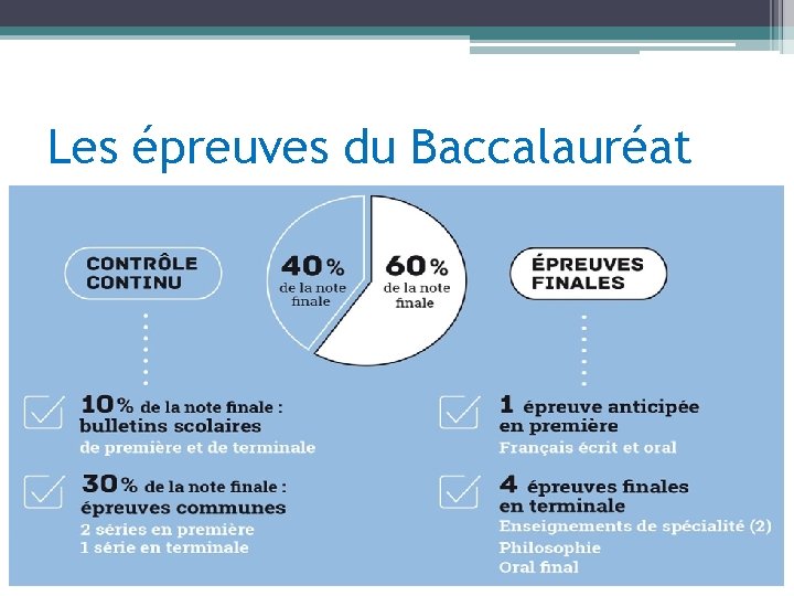 Les épreuves du Baccalauréat 