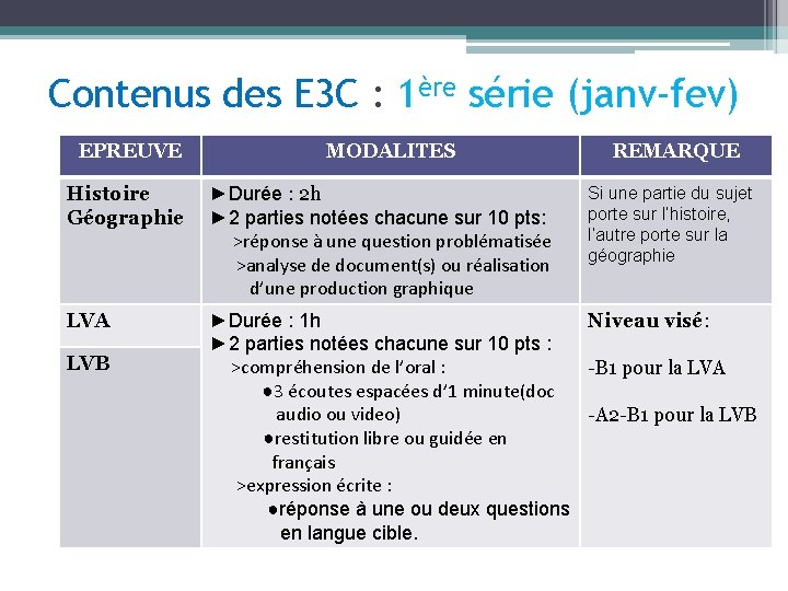 Contenus des E 3 C : 1ère série (janv-fev) EPREUVE MODALITES REMARQUE Histoire Géographie
