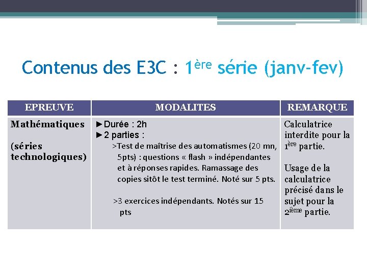 Contenus des E 3 C : 1ère série (janv-fev) EPREUVE MODALITES Mathématiques ►Durée :