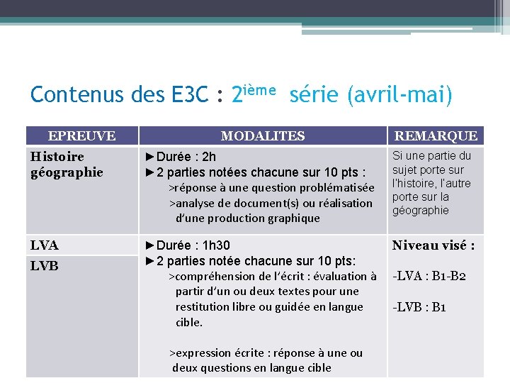 Contenus des E 3 C : 2 ième série (avril-mai) EPREUVE MODALITES REMARQUE Histoire