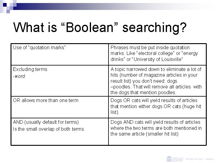 What is “Boolean” searching? Use of “quotation marks” Phrases must be put inside quotation