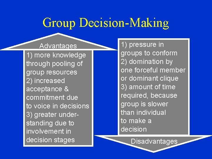 Group Decision-Making Advantages 1) more knowledge through pooling of group resources 2) increased acceptance