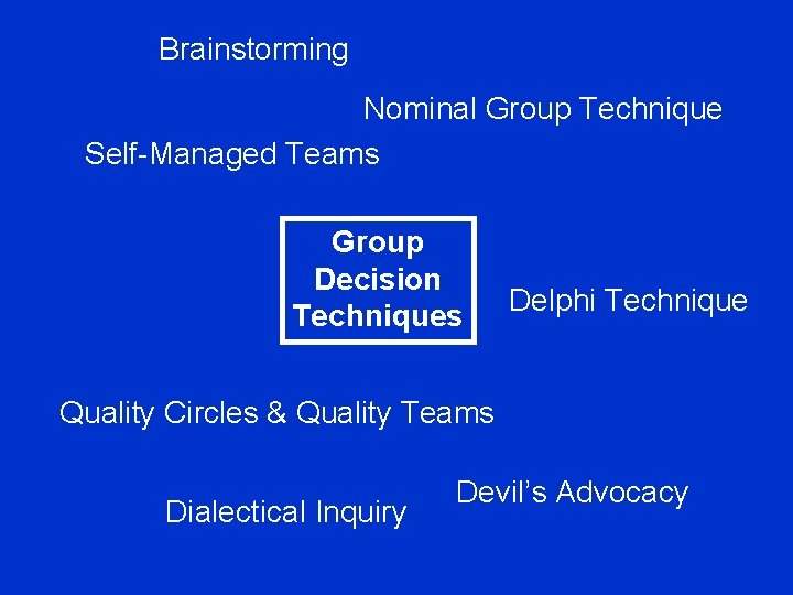 Brainstorming Nominal Group Technique Self-Managed Teams Group Decision Techniques Delphi Technique Quality Circles &