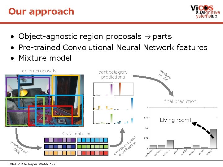 Our approach • Object-agnostic region proposals → parts • Pre-trained Convolutional Neural Network features