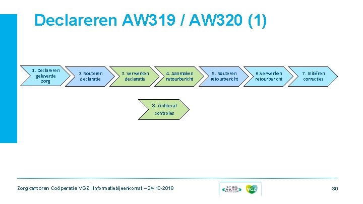 Declareren AW 319 / AW 320 (1) 1. Declareren geleverde zorg 2. Routeren declaratie Declareren AW 319 / AW 320 (1) 1. Declareren geleverde zorg 2. Routeren declaratie