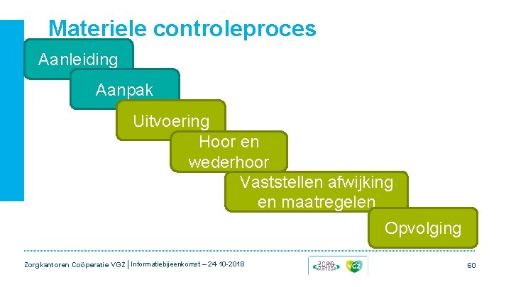 Materiele controleproces Aanleiding Aanpak Uitvoering Hoor en wederhoor Vaststellen afwijking en maatregelen Opvolging Zorgkantoren Materiele controleproces Aanleiding Aanpak Uitvoering Hoor en wederhoor Vaststellen afwijking en maatregelen Opvolging Zorgkantoren