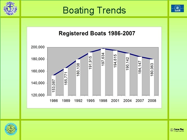 Boating Trends 