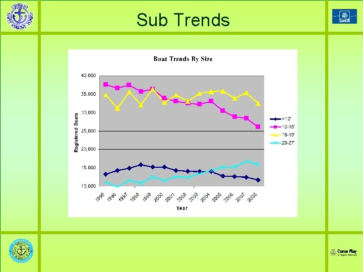 Sub Trends 