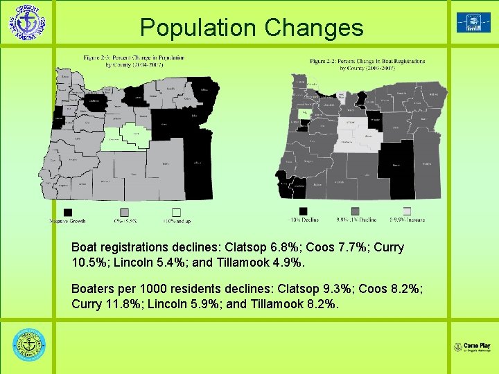 Population Changes Boat registrations declines: Clatsop 6. 8%; Coos 7. 7%; Curry 10. 5%;