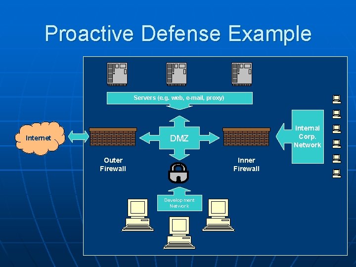 Proactive Defense Example Servers (e. g. web, e-mail, proxy) Internal Corp. Network DMZ Internet