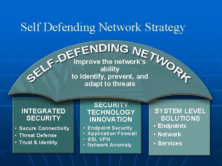 Self Defending Network Strategy Improve the network’s An initiative to dramatically ability improve the