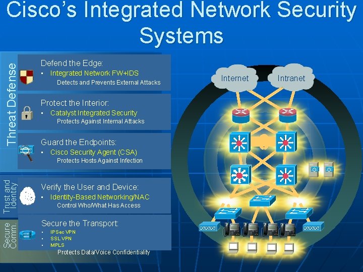 Threat Defense Cisco’s Integrated Network Security Systems Defend the Edge: • Integrated Network FW+IDS