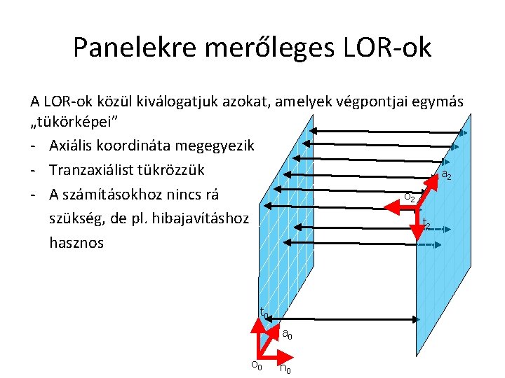 Panelekre merőleges LOR-ok A LOR-ok közül kiválogatjuk azokat, amelyek végpontjai egymás „tükörképei” - Axiális