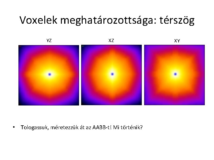 Voxelek meghatározottsága: térszög YZ XZ • Tologassuk, méretezzük át az AABB-t! Mi történik? XY