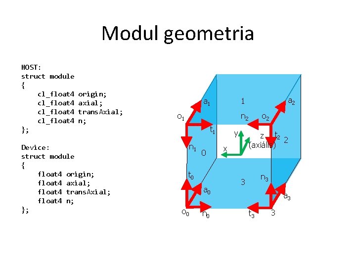 Modul geometria HOST: struct module { cl_float 4 }; origin; axial; trans. Axial; n;