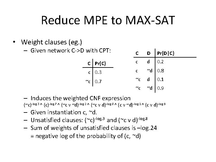 Reduce MPE to MAX-SAT • Weight clauses (eg. ) – Given network C->D with