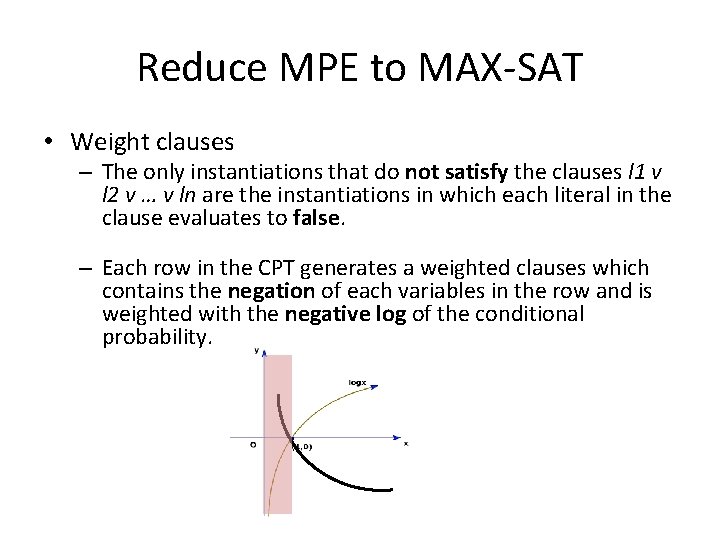 Reduce MPE to MAX-SAT • Weight clauses – The only instantiations that do not