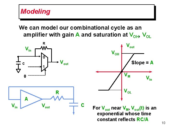 Modeling We can model our combinational cycle as an amplifier with gain A and