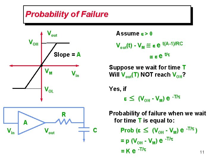 Probability of Failure Vout Assume > 0 VOH Vout(t) - VM e t(A-1)/RC Slope