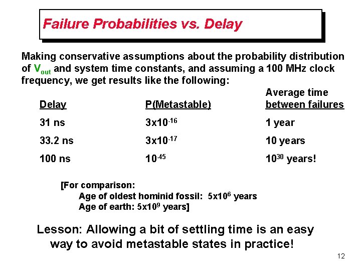 Failure Probabilities vs. Delay Making conservative assumptions about the probability distribution of Vout and